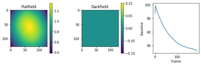 ../_images/notebooks_timelapse_nanog_13_0.png